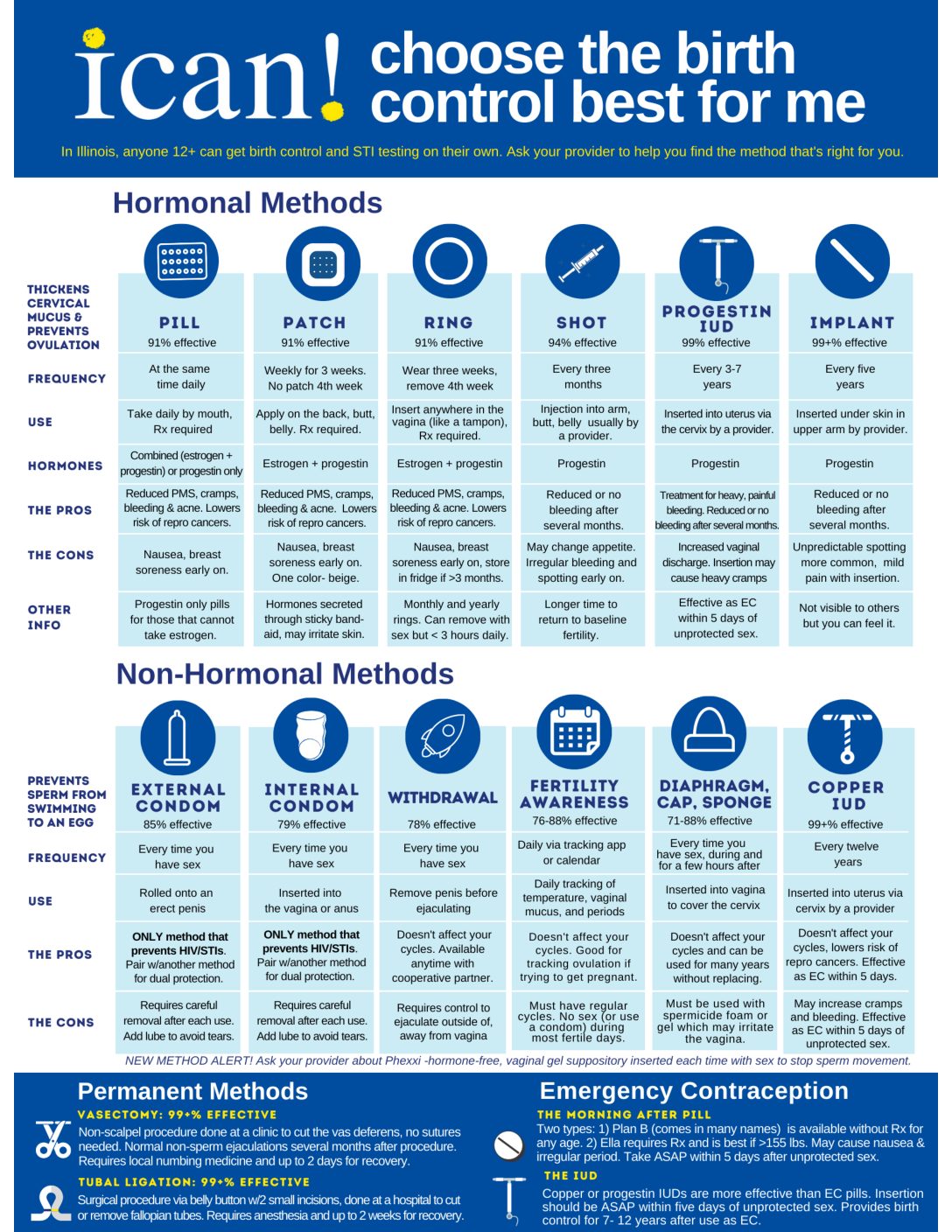 Printable Birth Control Chart | My XXX Hot Girl