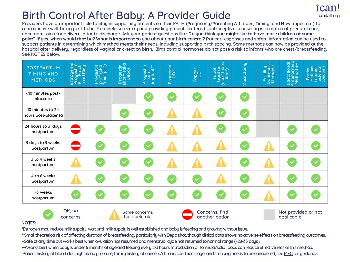 ICAN! Trainings and Resources Get Free or Low Cost Birth Control ICAN
